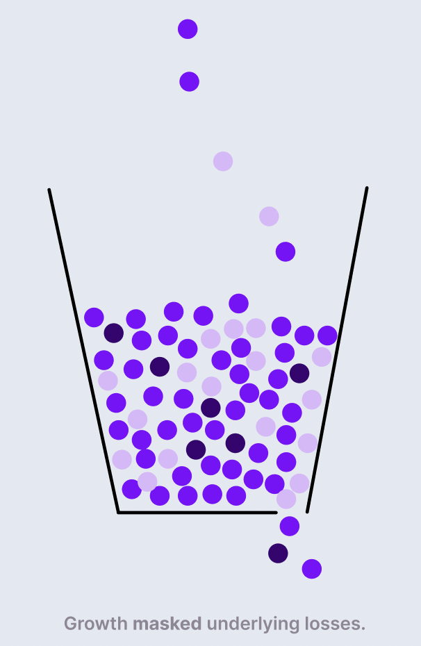 Leaky bucket illustration
