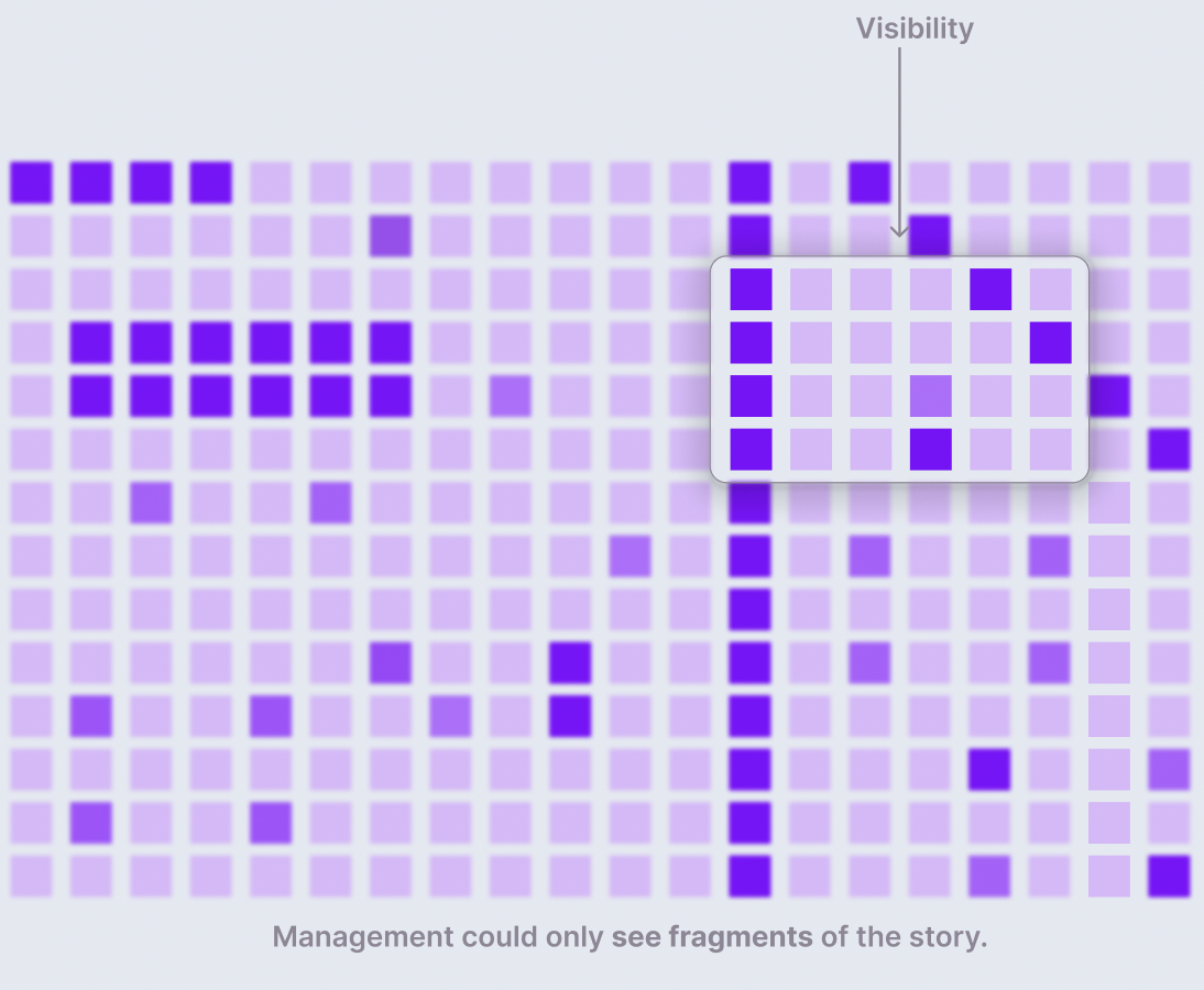 Visibility diagram